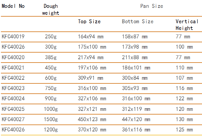 loaf pan size